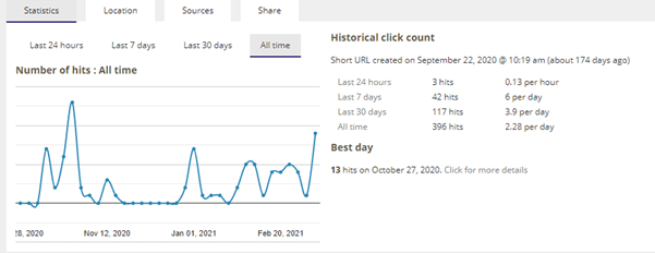 QR code tracking report