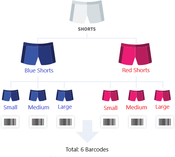what barcode i need