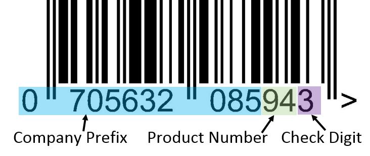Barcode Company Prefix Barcode Company Prefix